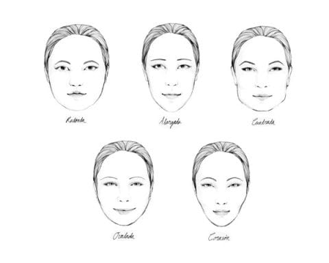 Sugerencias de diseño de cejas en función de como sea la forma de nuestro rostro